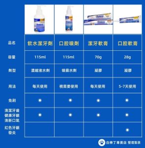 Oratene 三酵合一說明