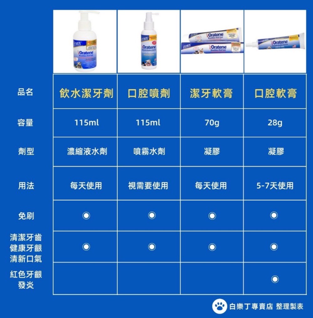 Oratene 三酵合一說明